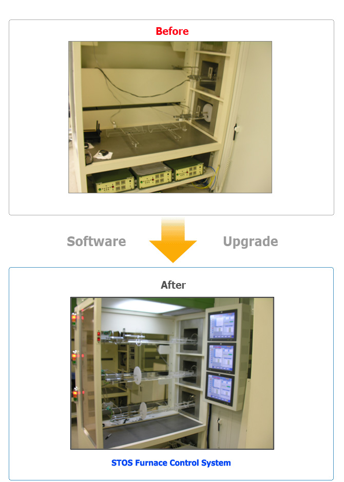 TEMPRESS FURNACE Software Upgrade